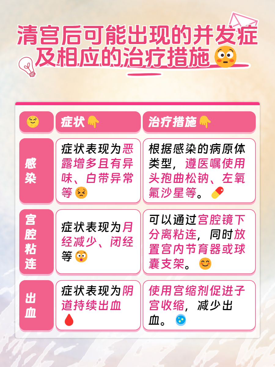 清宫后多久来月经?