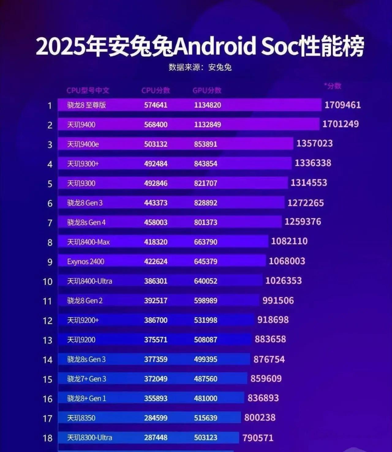 高通骁龙435跑分，骁龙435性能怎么样