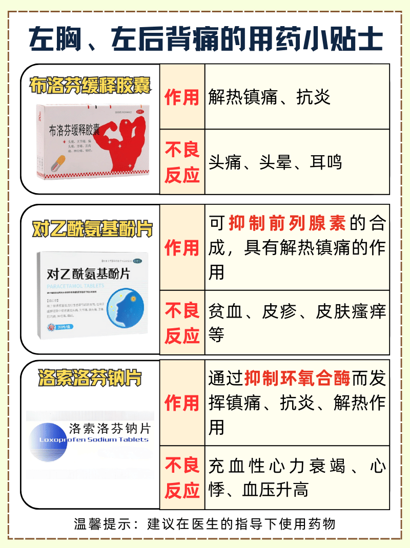 胸椎的骨性标志图片