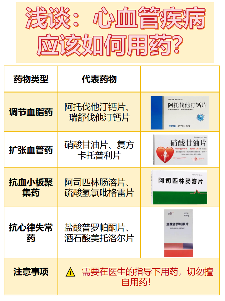 相信大家应该都不陌生,它是动脉,静脉,微血管等血管和心脏的相关疾病