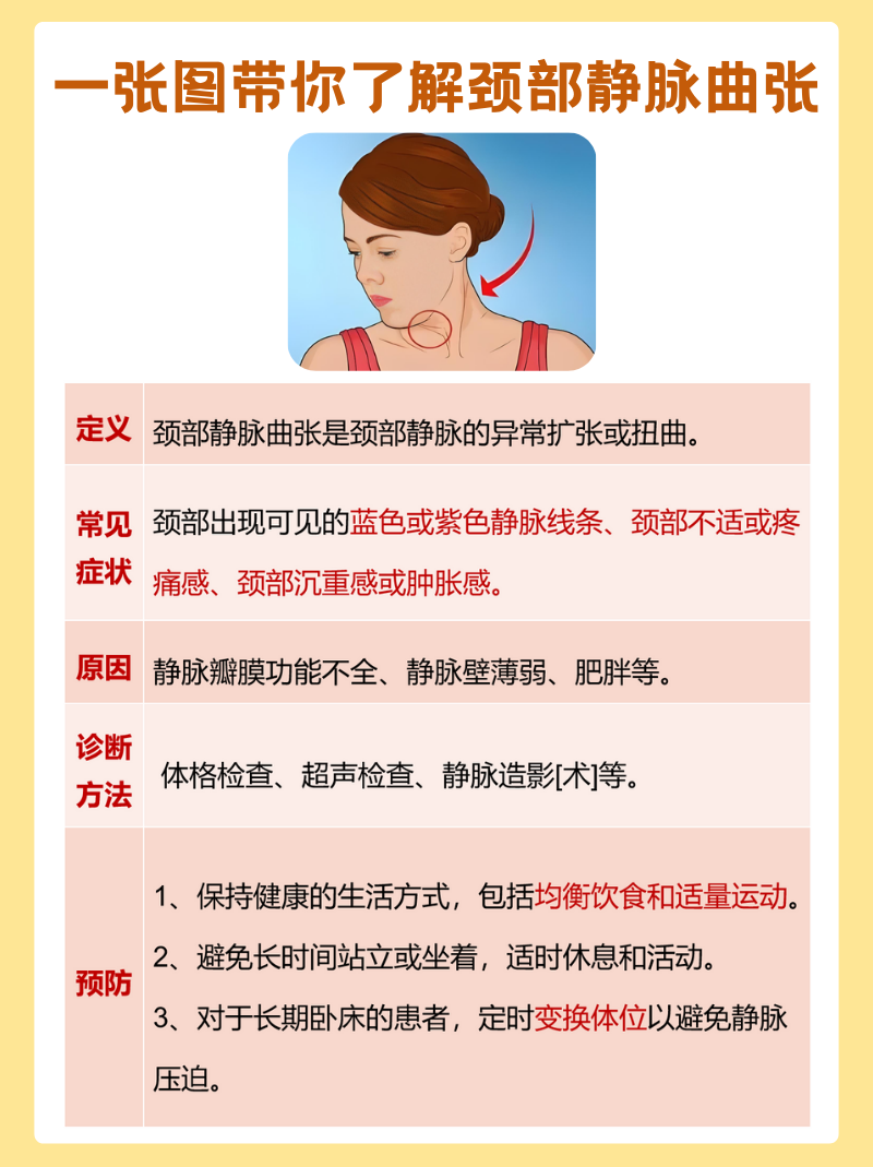 颈部静脉曲张的判断标准是什么,你知道吗?