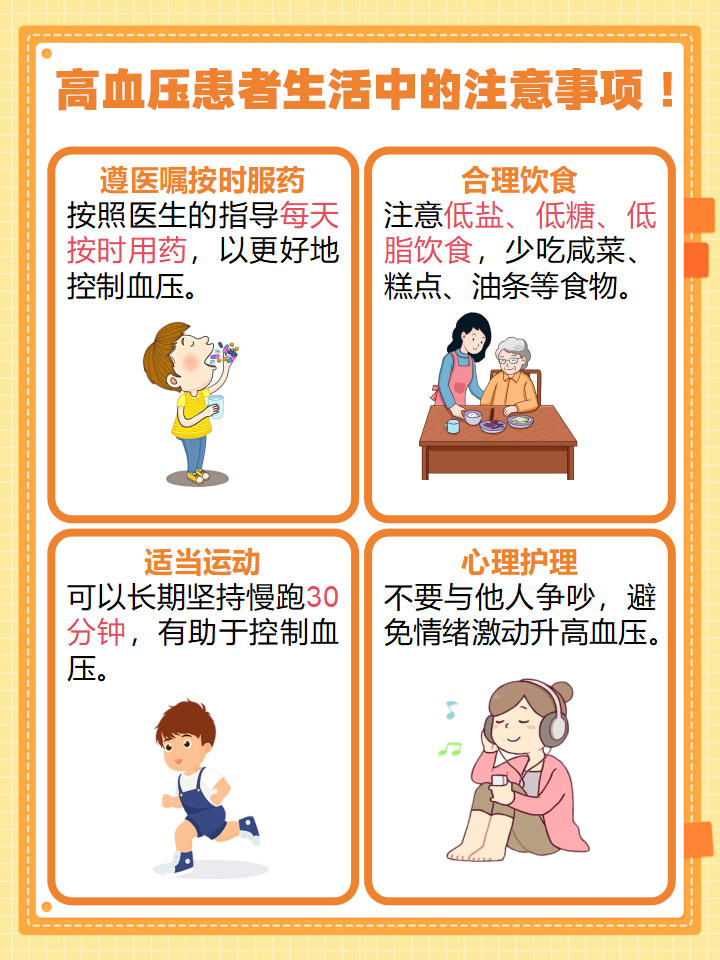 相信大家对高血压并不陌生!