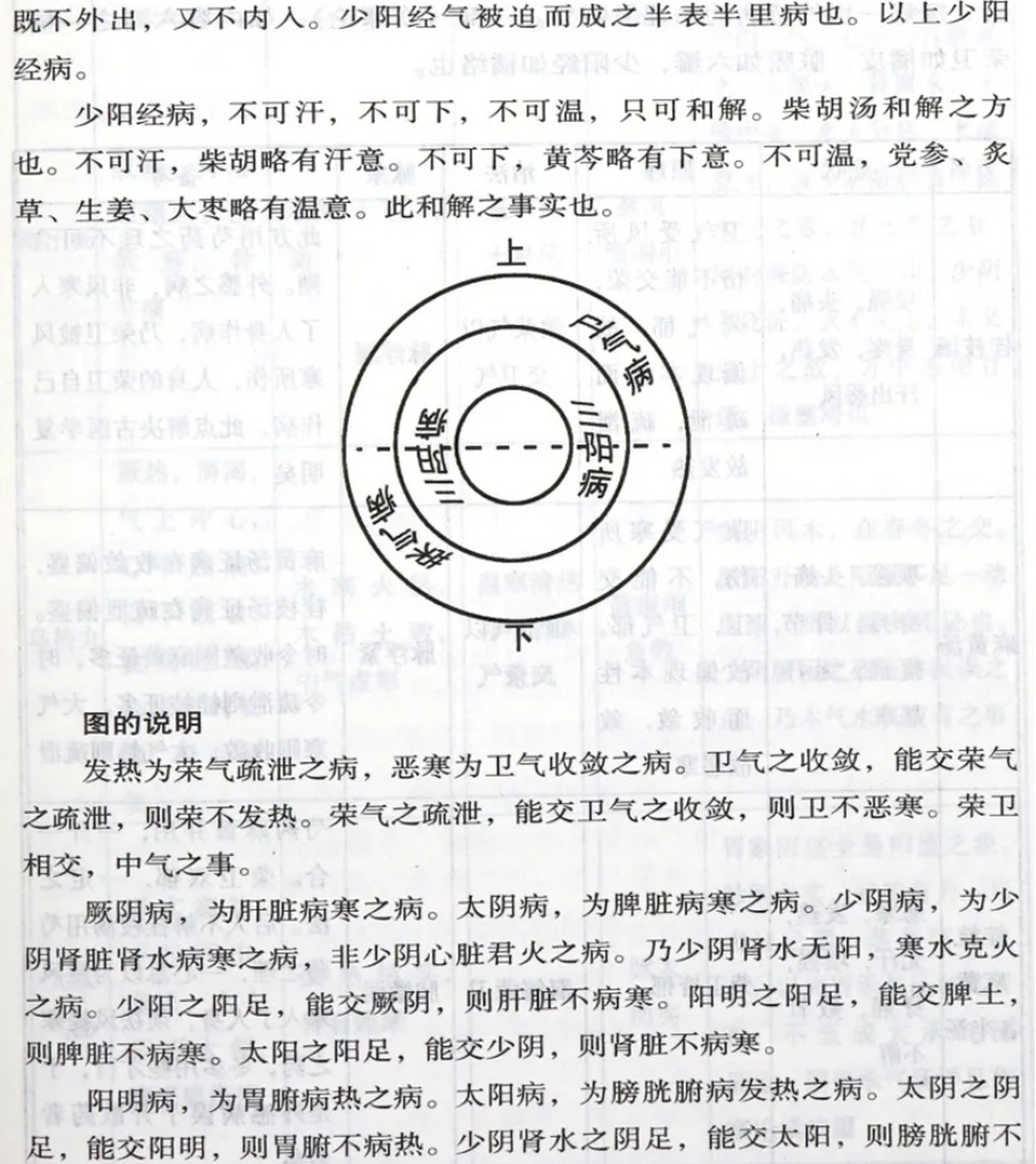 深秋的一个午后,我翻开了那本尘封已久的《圆运动的古中医学》.