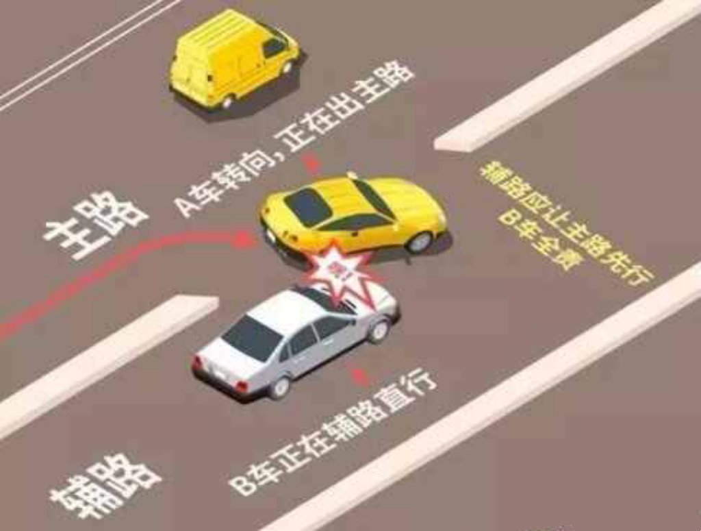 分享开车的6个让行原则 ①辅路让主路