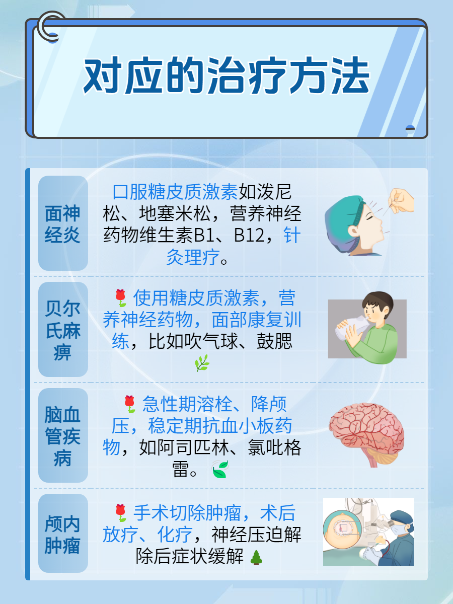 嘴歪了是怎么回事?