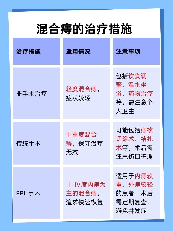 痔疮手术后可以吃腊肉吗有影响吗(痔疮手术后可以吃腊肠吗) 痔疮手术后可以吃腊肉吗有影响吗(痔疮手术后可以吃腊肠吗)