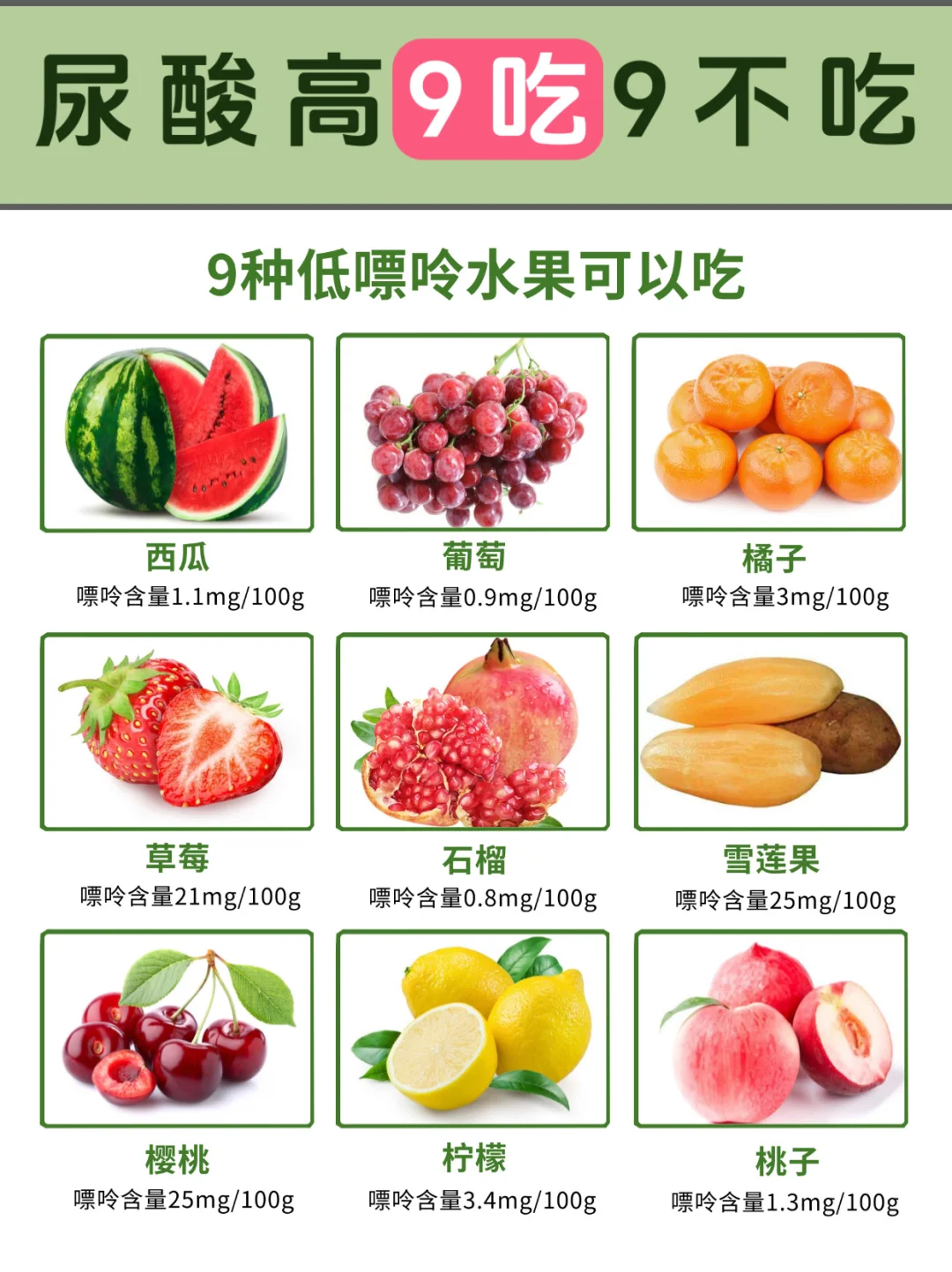 尿酸高9吃9不吃