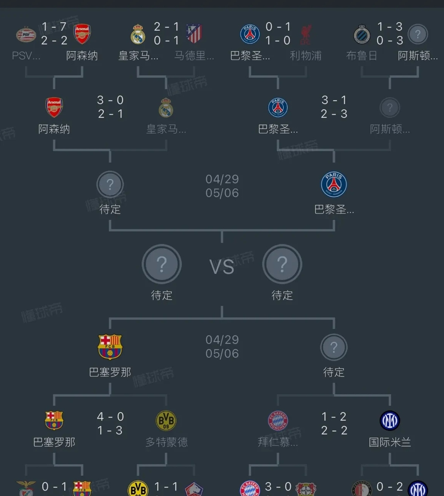 欧冠8强被阿森纳5