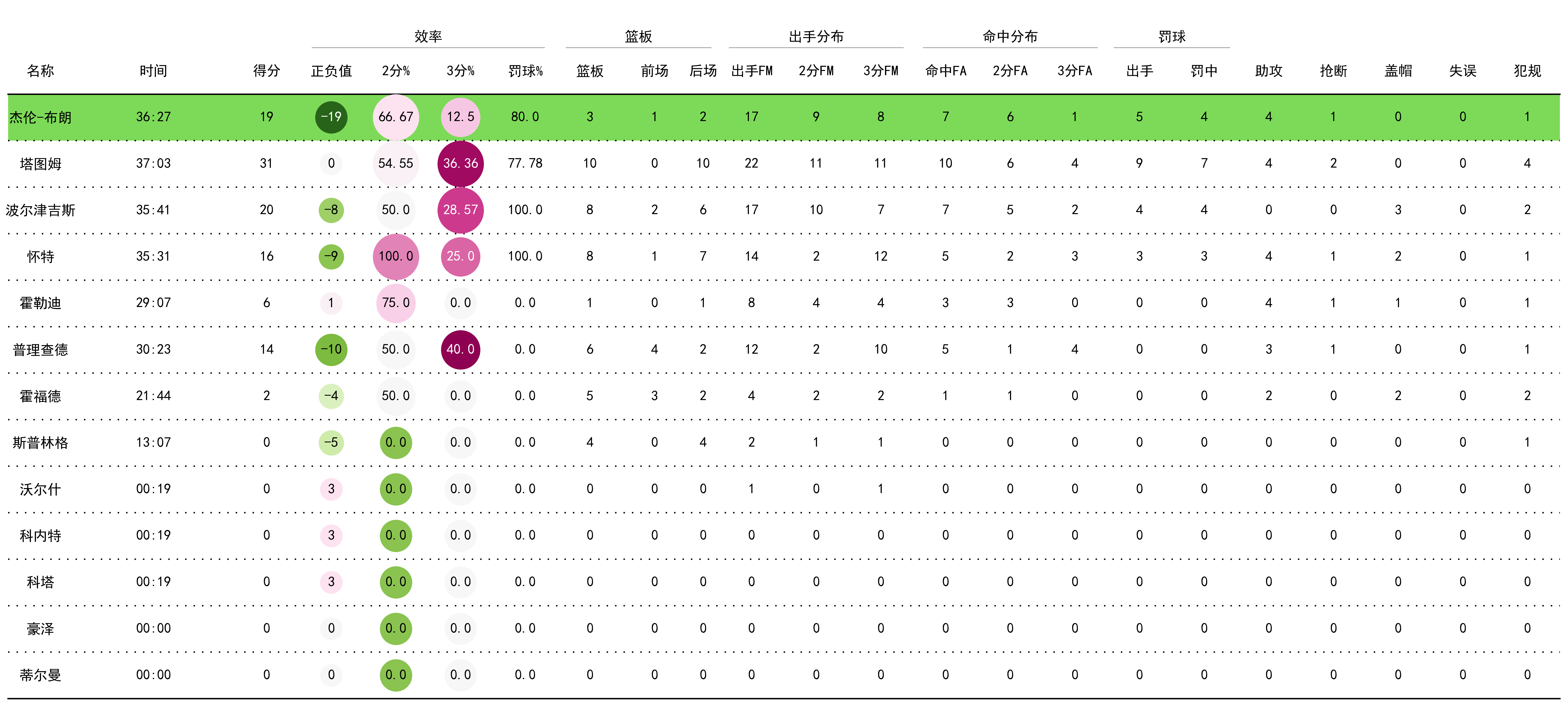 按照排名权重得分_按权重比例 算出得分（按照权重打分计算公式）