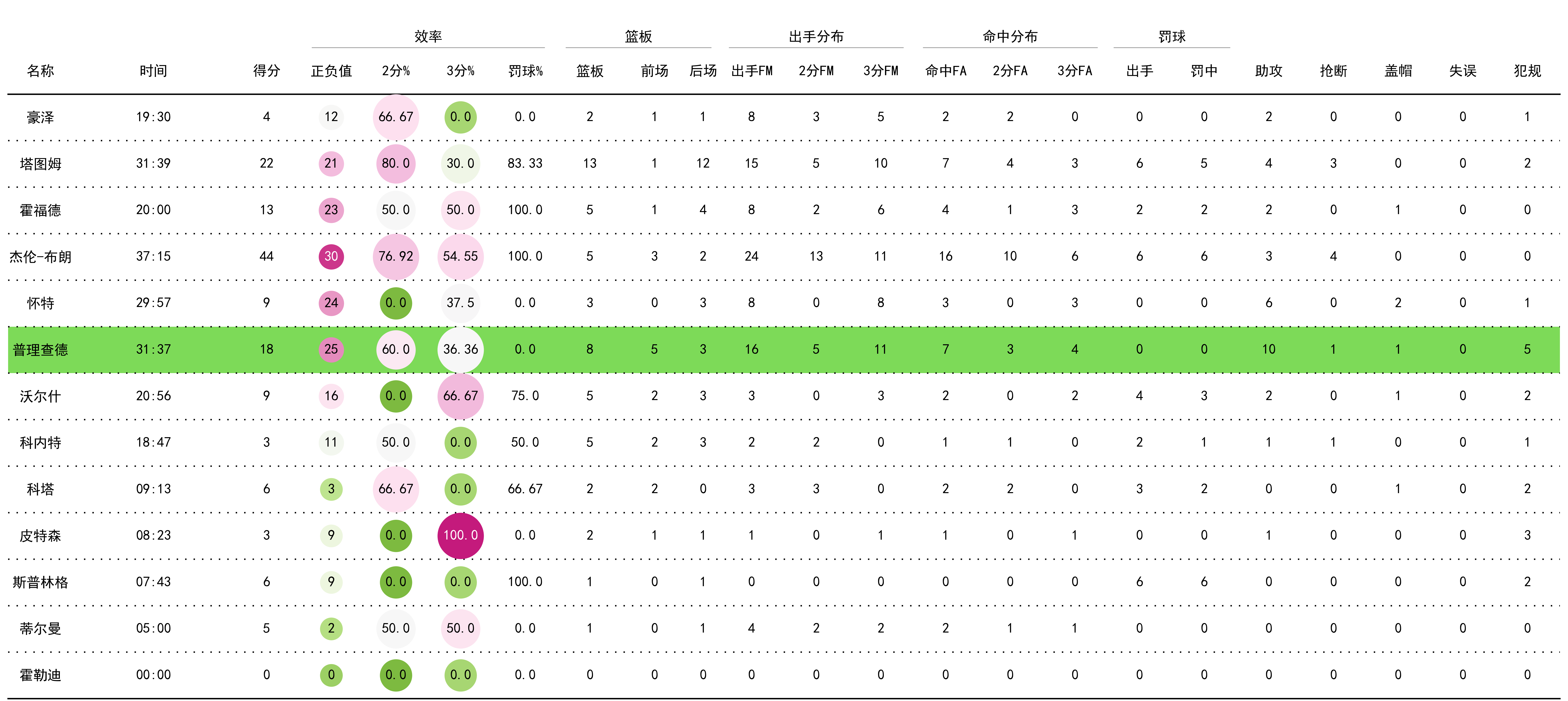 得分王评 选标准解 总得分相关图片2