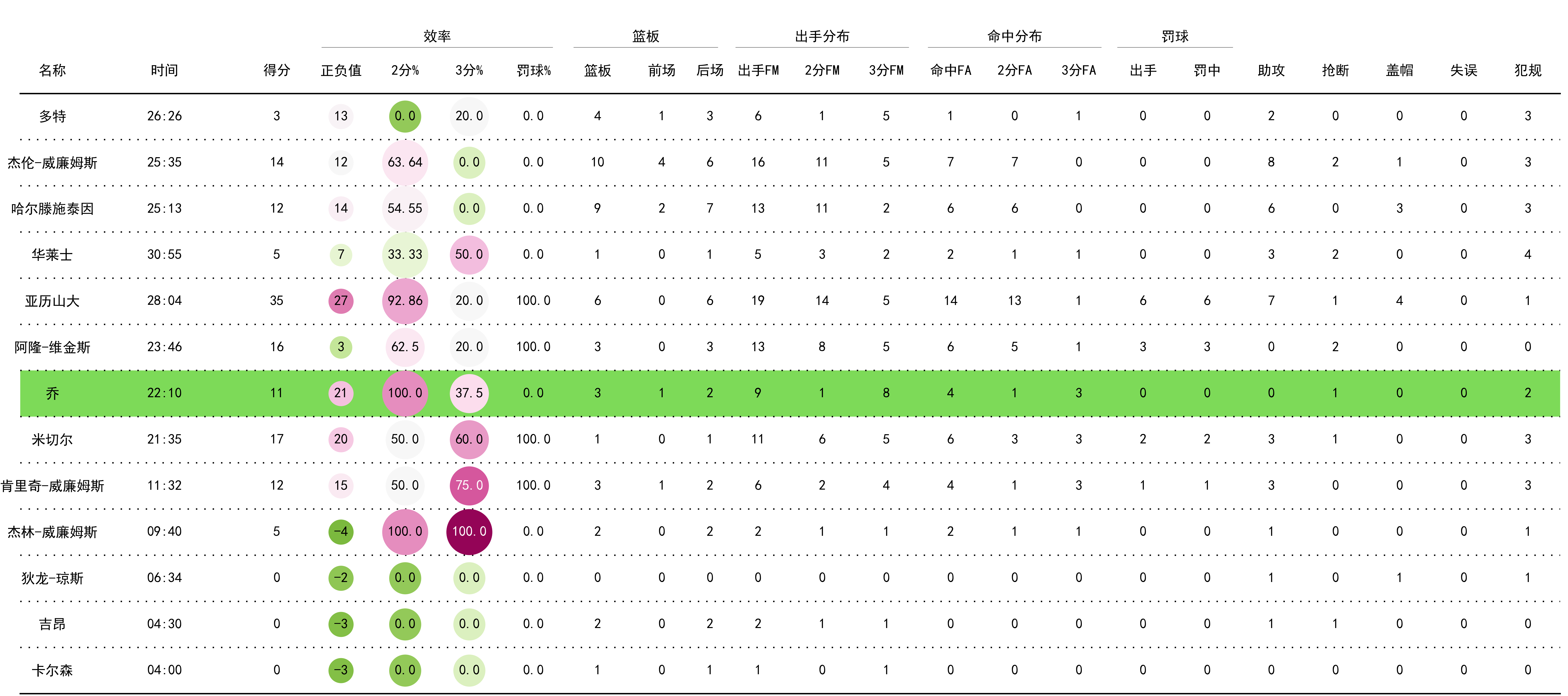 历届 得分王得 分深度解相关图片3