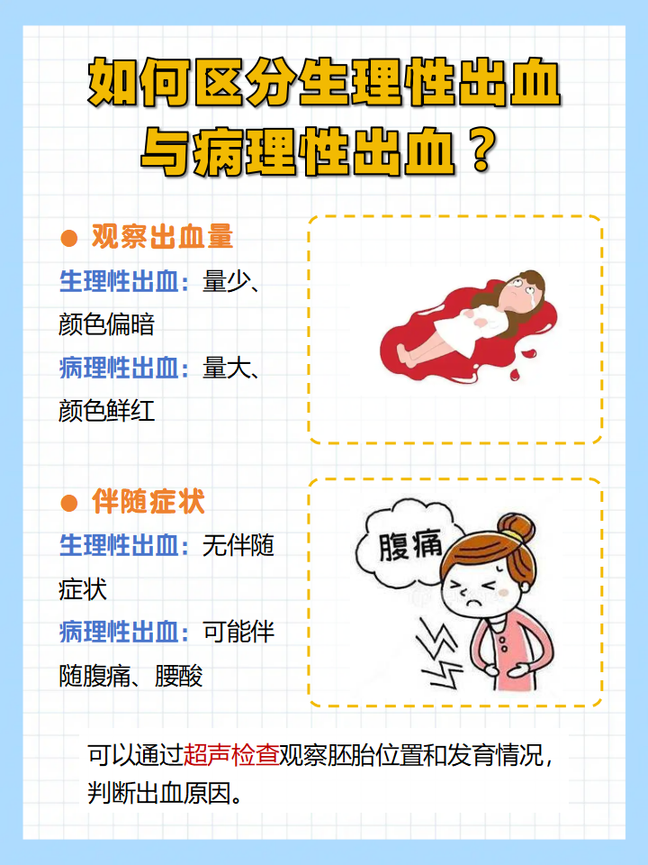 怀孕为什么会流血百科在线