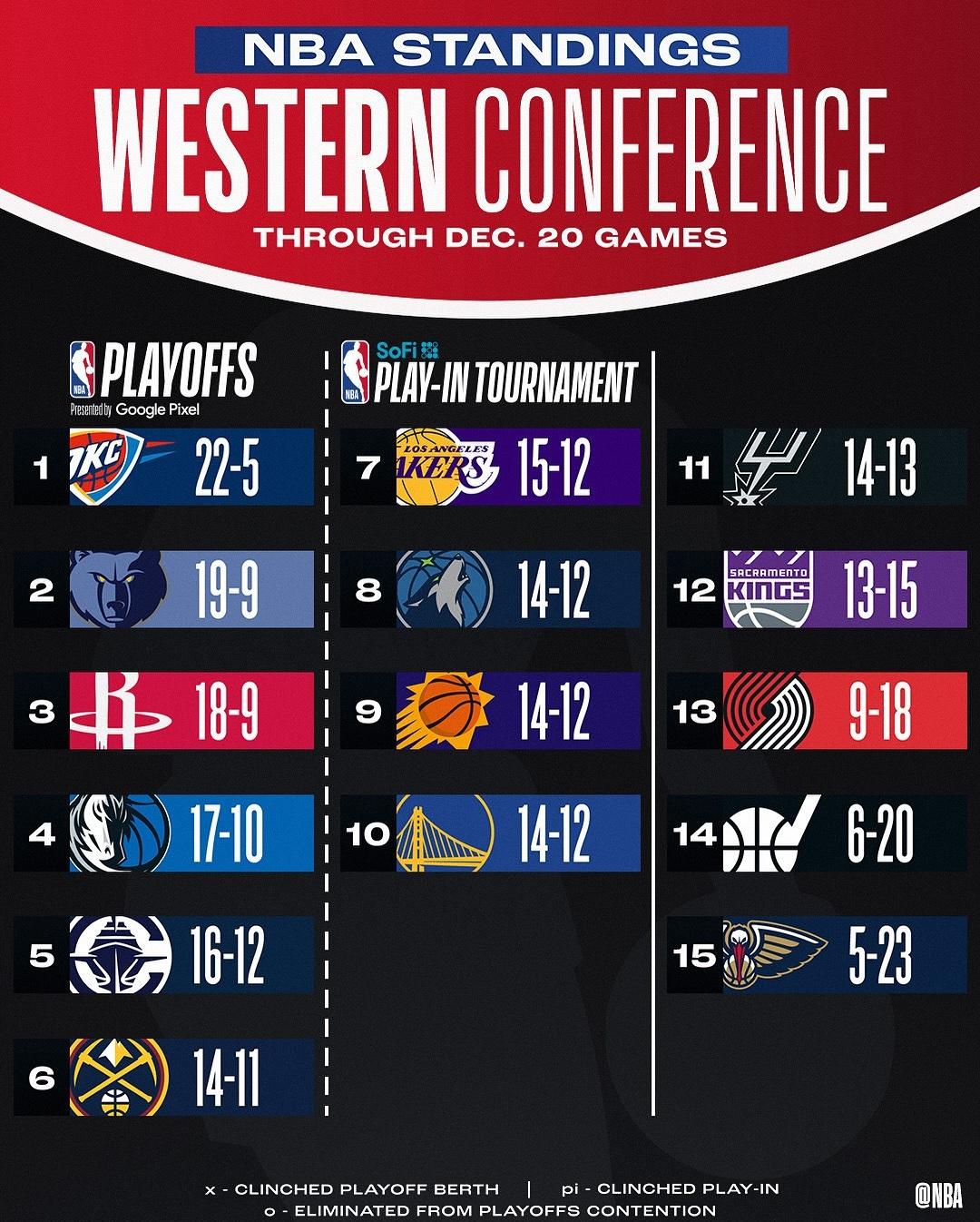 nba为什么分东西部 nba为什么分东西部