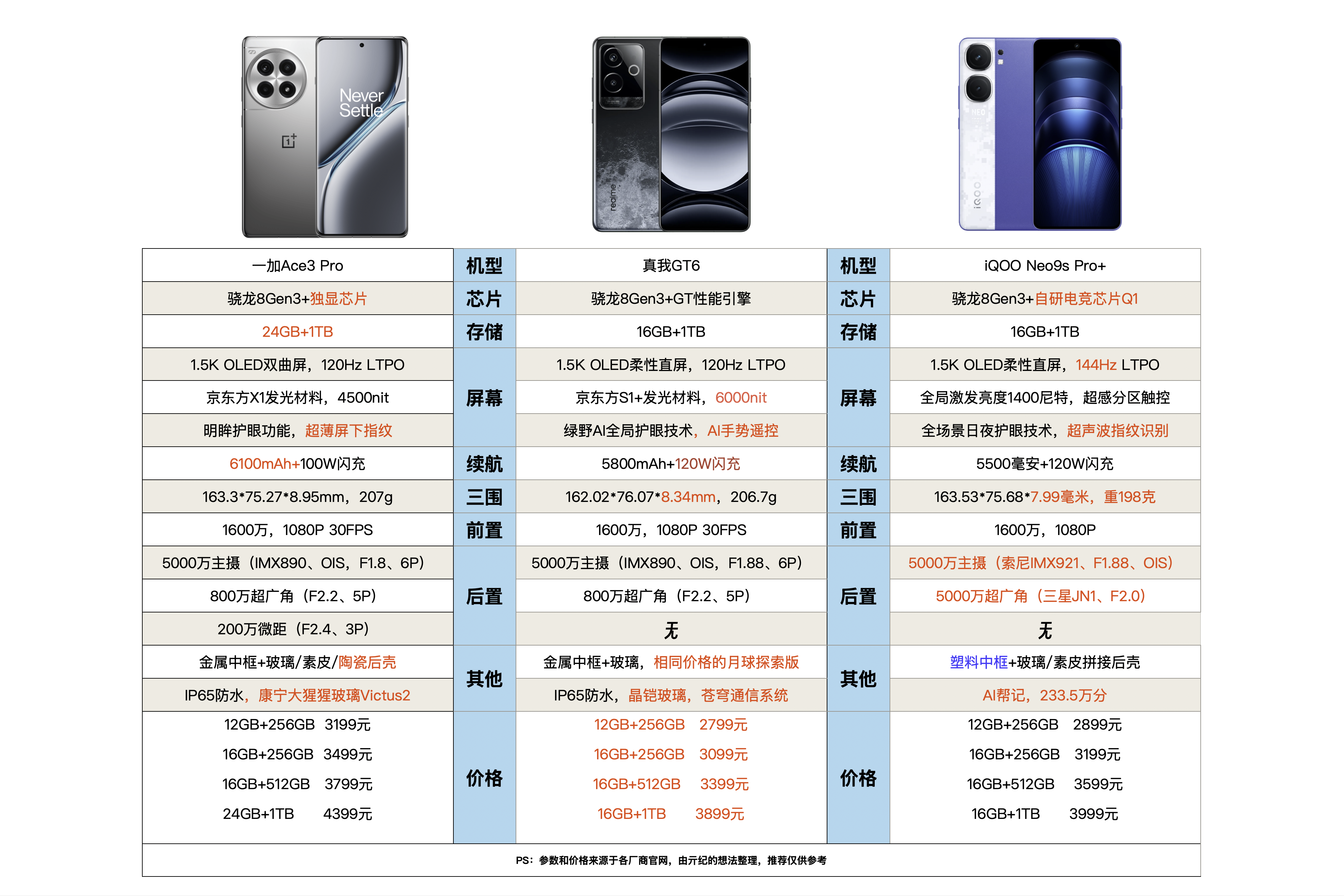 骁龙660 对比图片