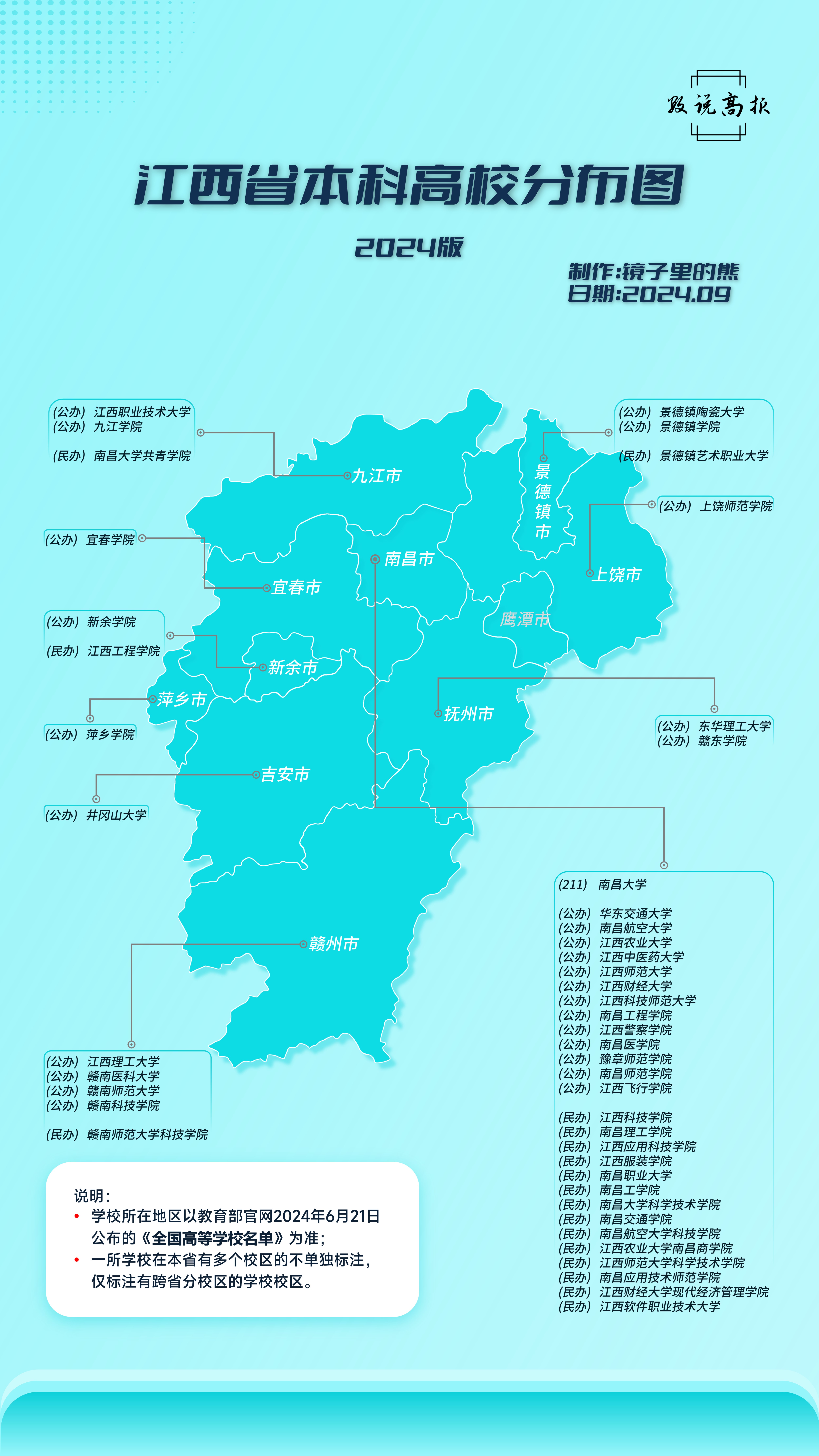 江西有几 所大学 高校布局相关图片2