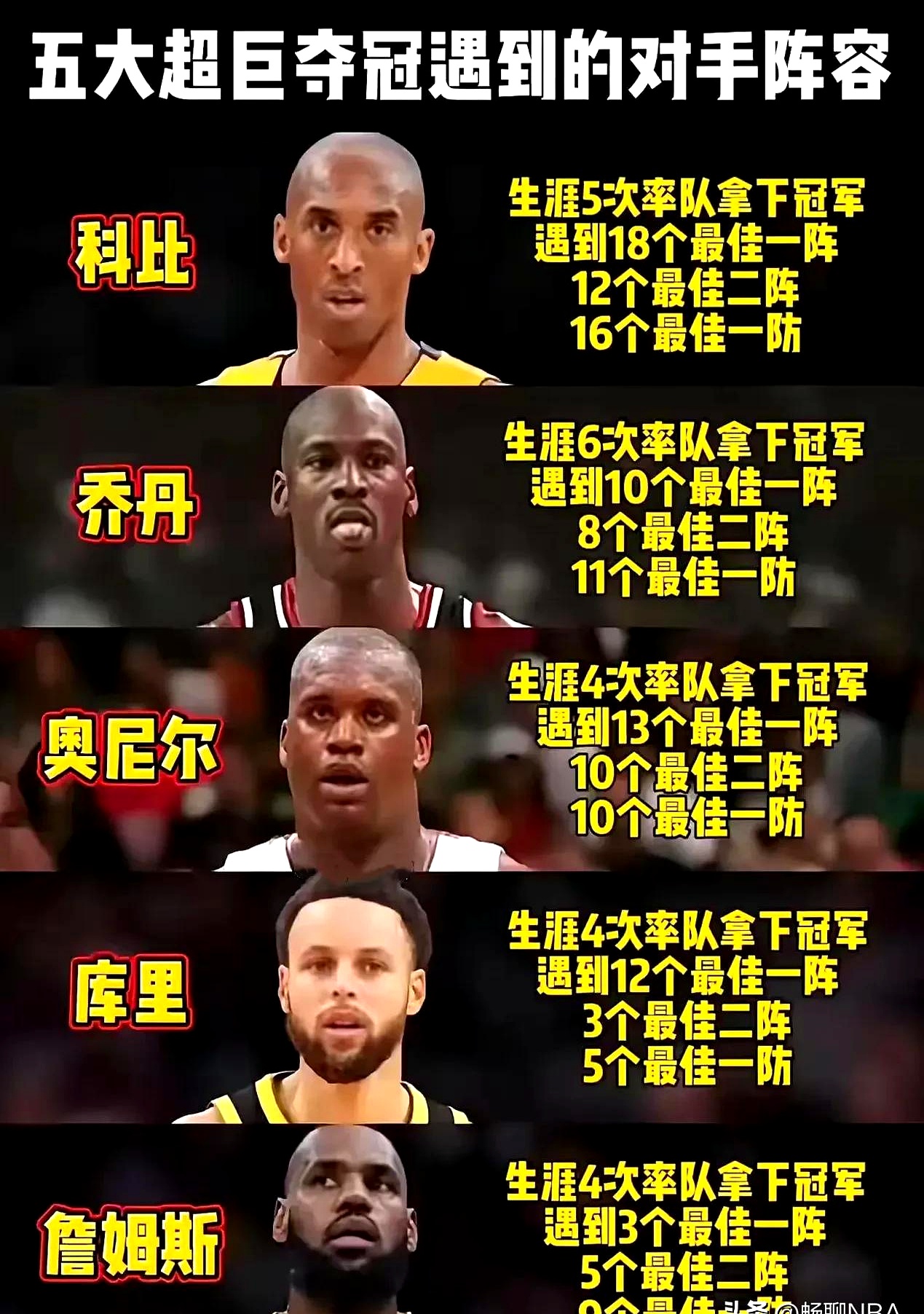 历史冠军 球员季后 赛对手常相关图片2