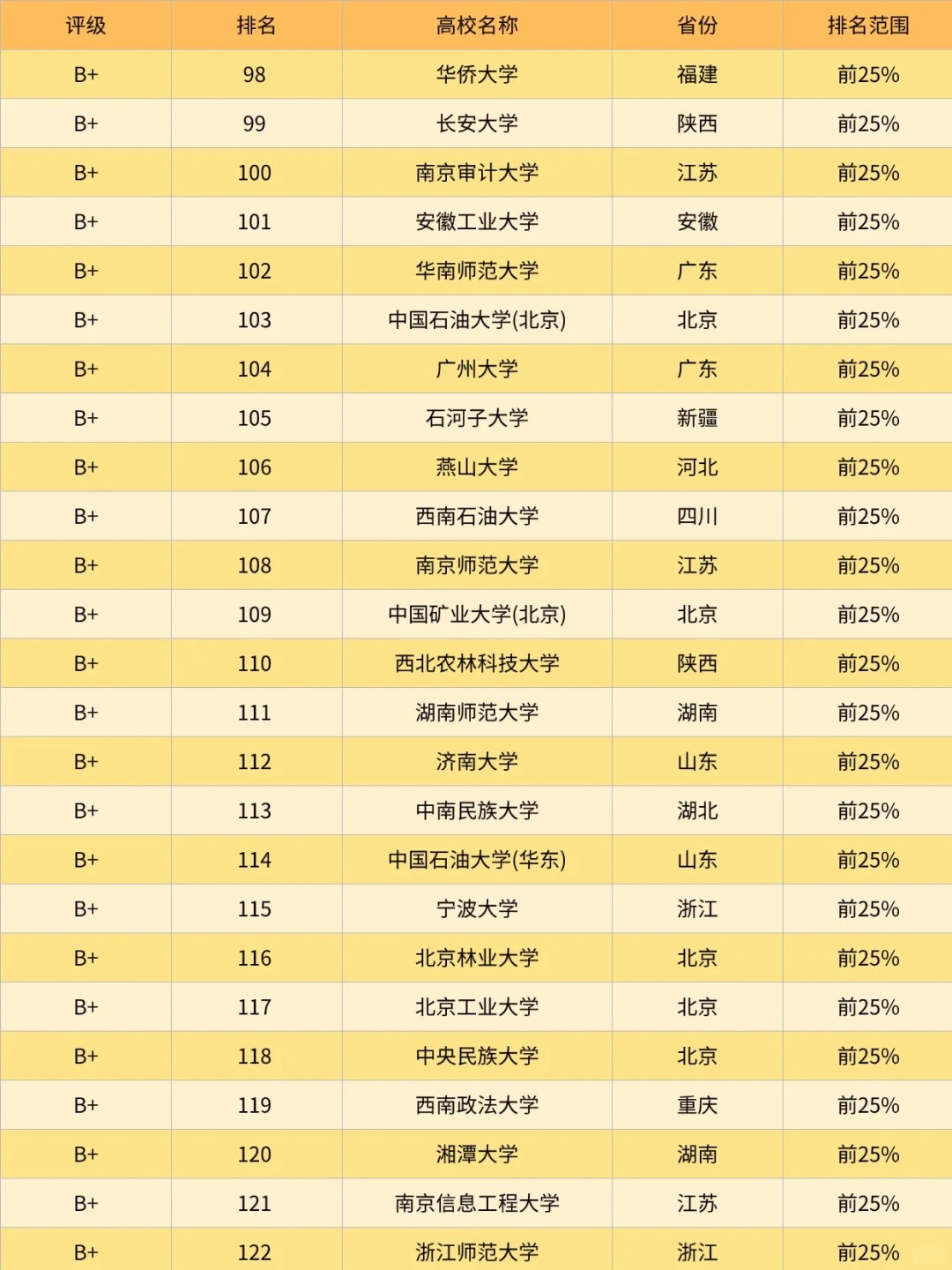 财经类考研院校排名211(财经类考研院校排名211分数线)