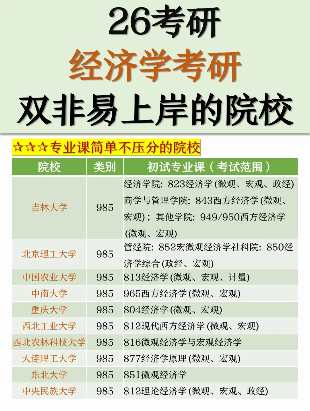 有什么好的经济大学吗(有什么好的经济大学吗知乎)