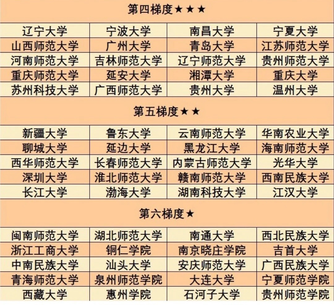 历史学是一门基础学科,相比其他一些专业来说