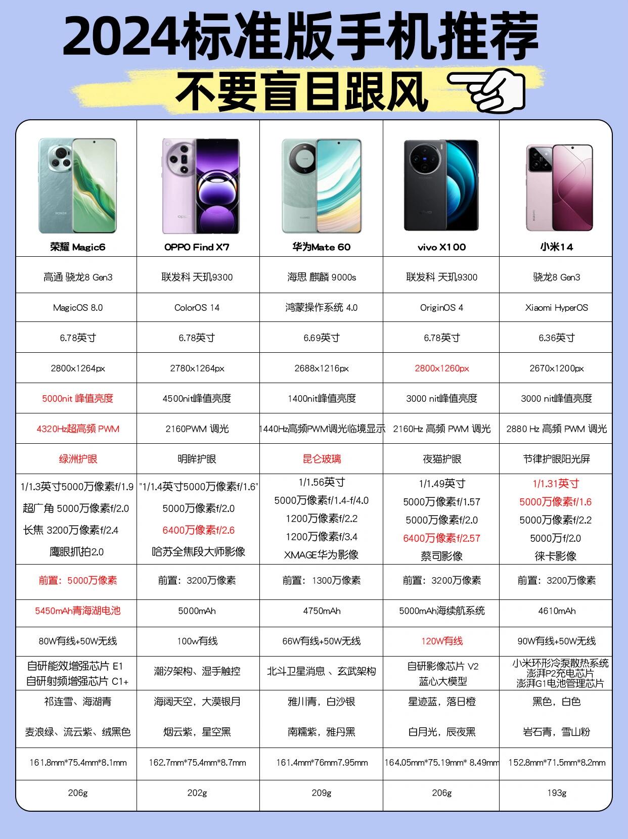 华为note6配置参数图片