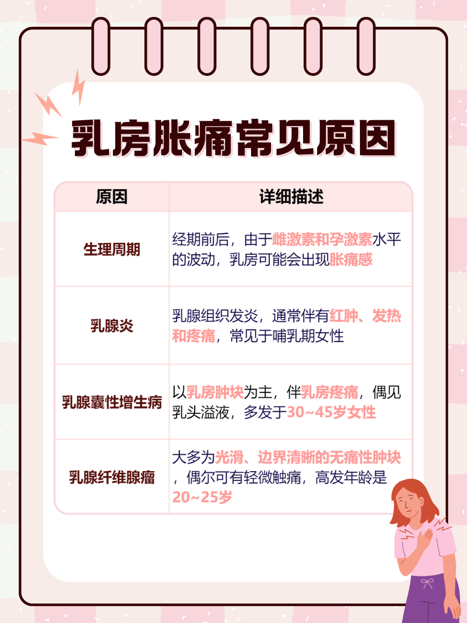 为什么乳房头会痛