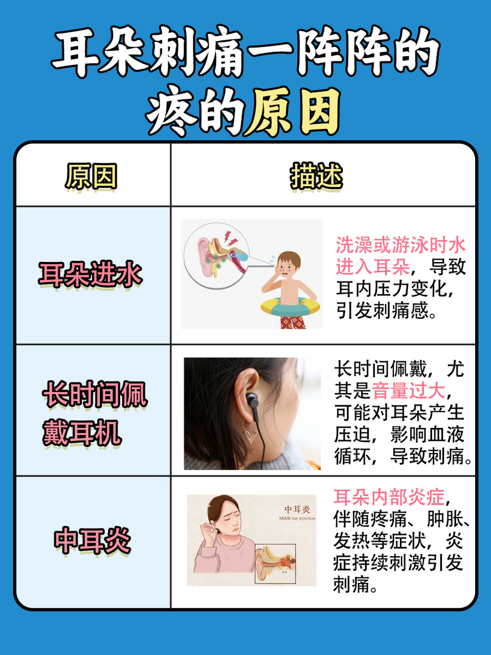 耳朵刺痛一阵阵的疼怎么回事?