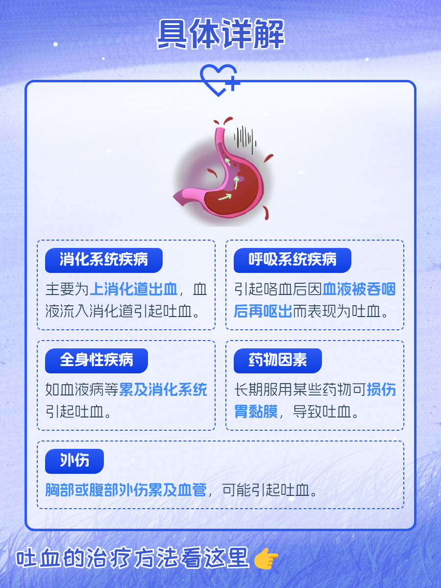 伤心过度为什么会吐血