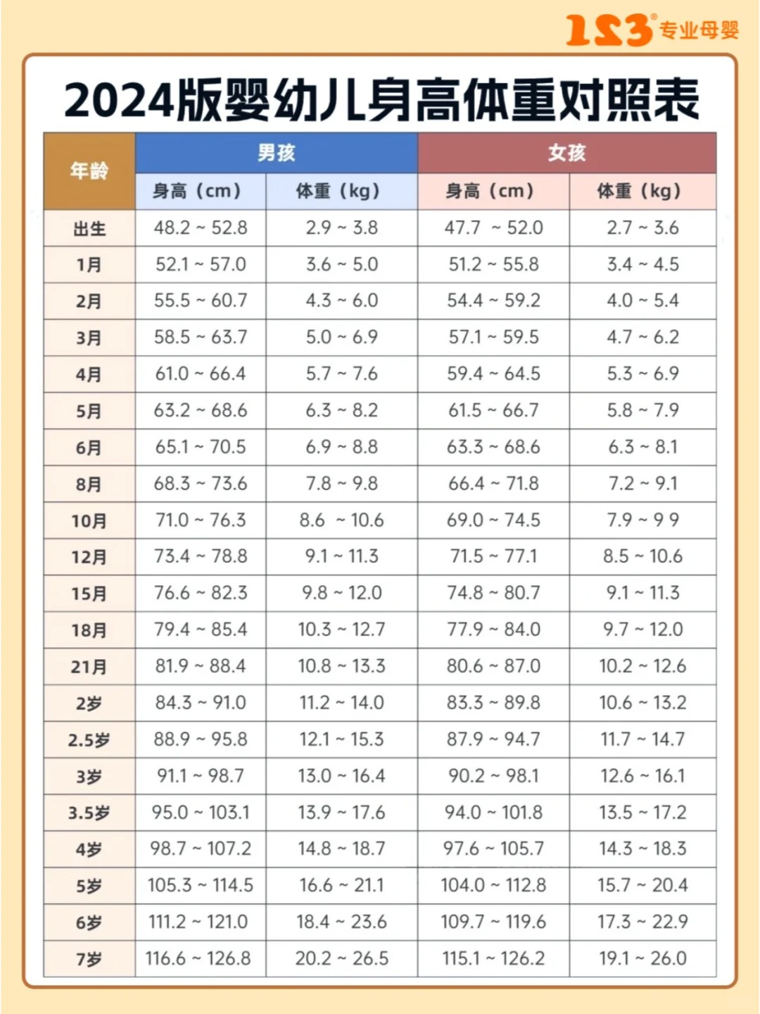 新生儿体重增长标准图片