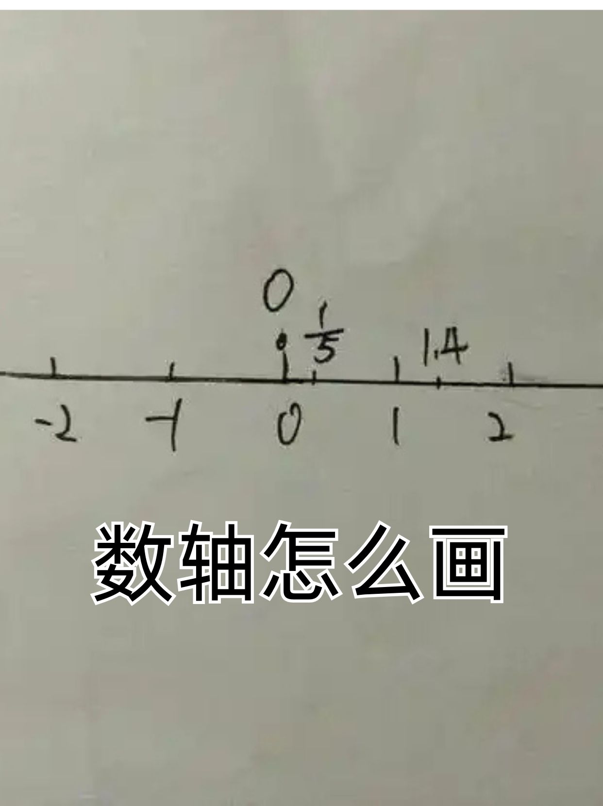 今天我来和大家聊聊如何画数轴,这个看似简单的数学工具其实大有学问