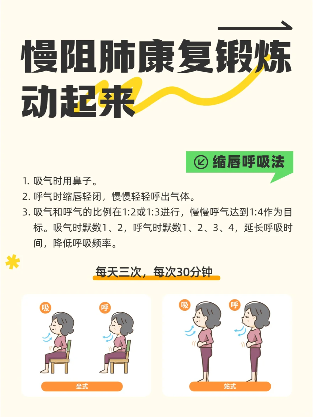 呼气时缩唇轻闭,慢慢轻轻呼出气体