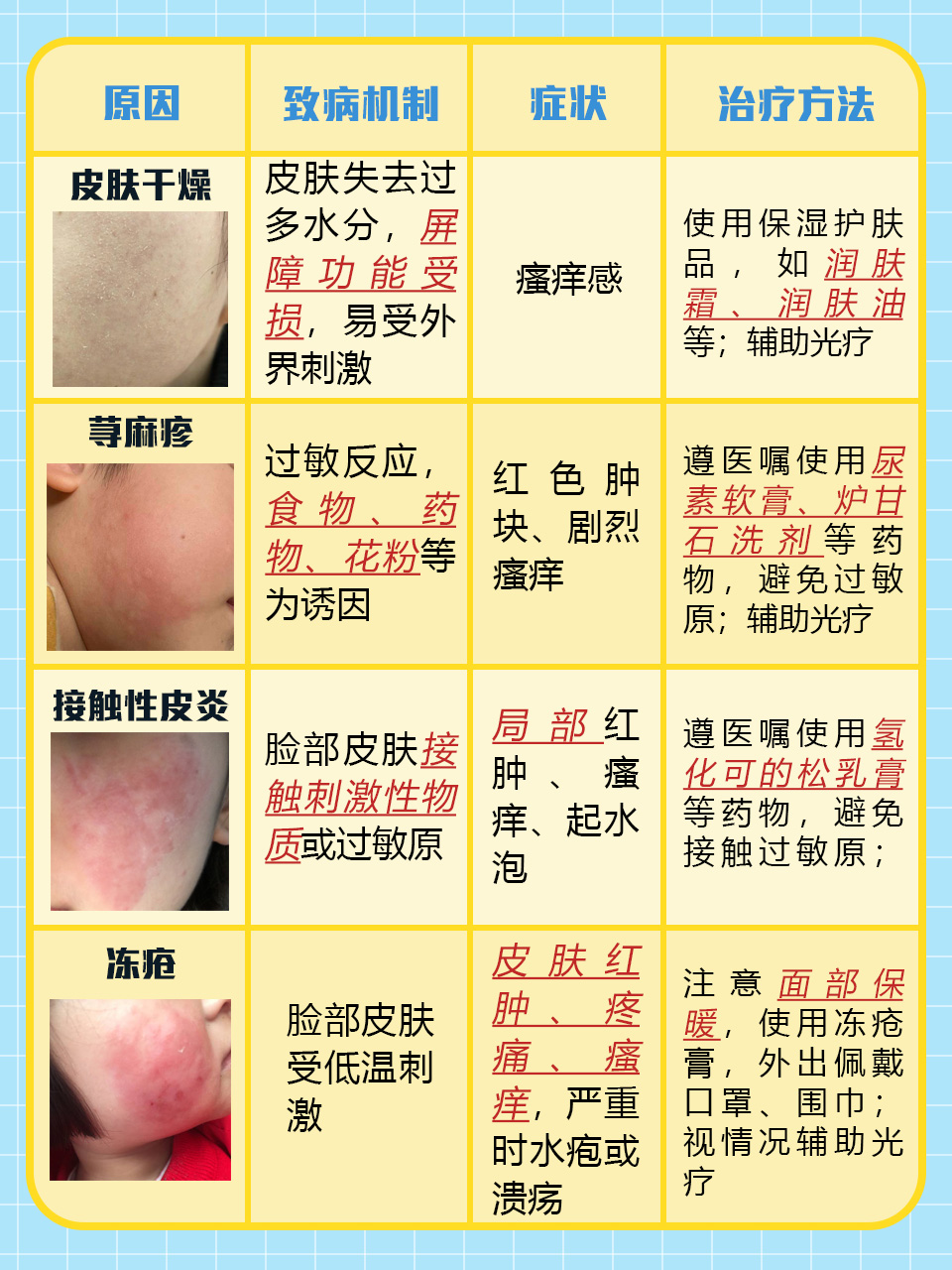 越抓越痒皮肤痒是什么原因皮肤过敏大面积红肿痒怎么解决脸上痒是什么