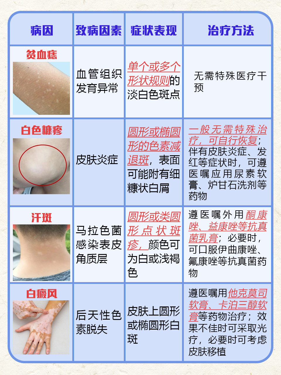 首先,贫血痣是血管组织发育异常所致的