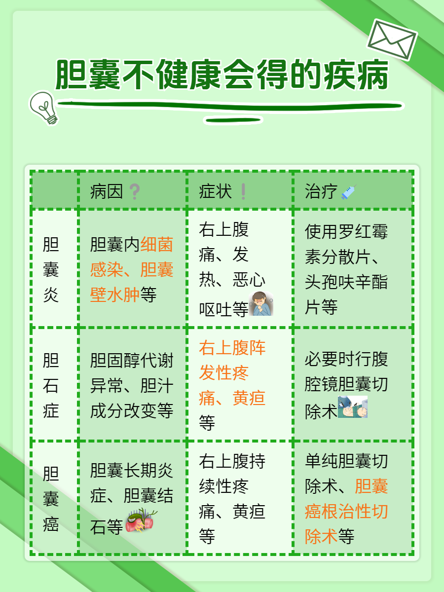 胆囊正常尺寸揭秘!你知道多少mm?