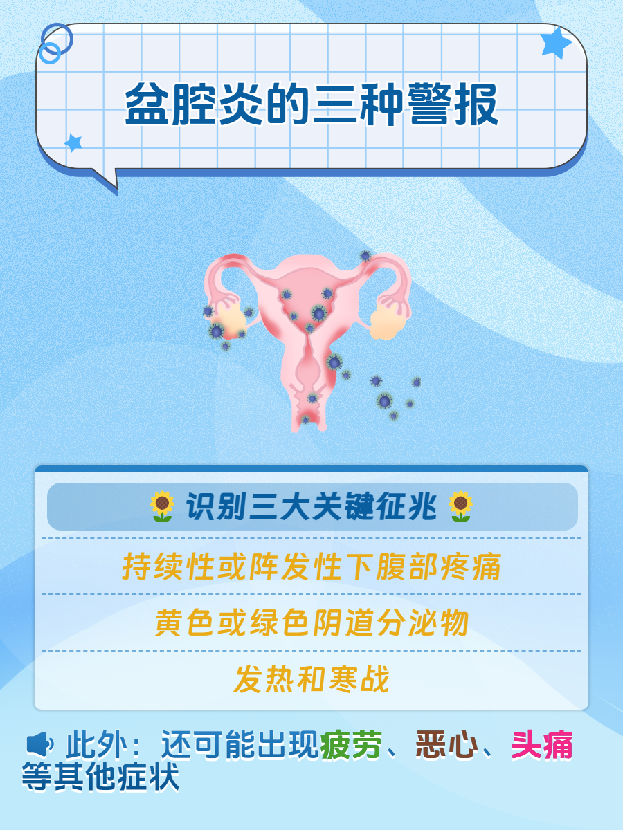 盆腔炎是一种常见的妇科疾病,通常由多种细菌感染引起,需要及时诊断和