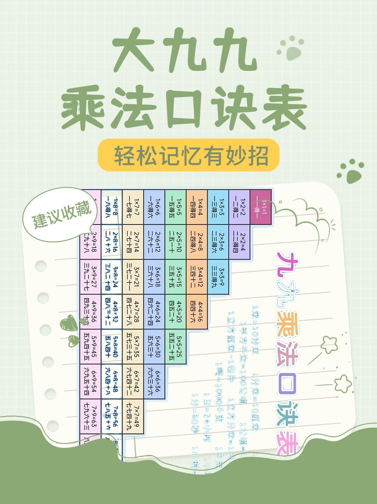 学好数学第一步,掌握九九乘法口诀表!