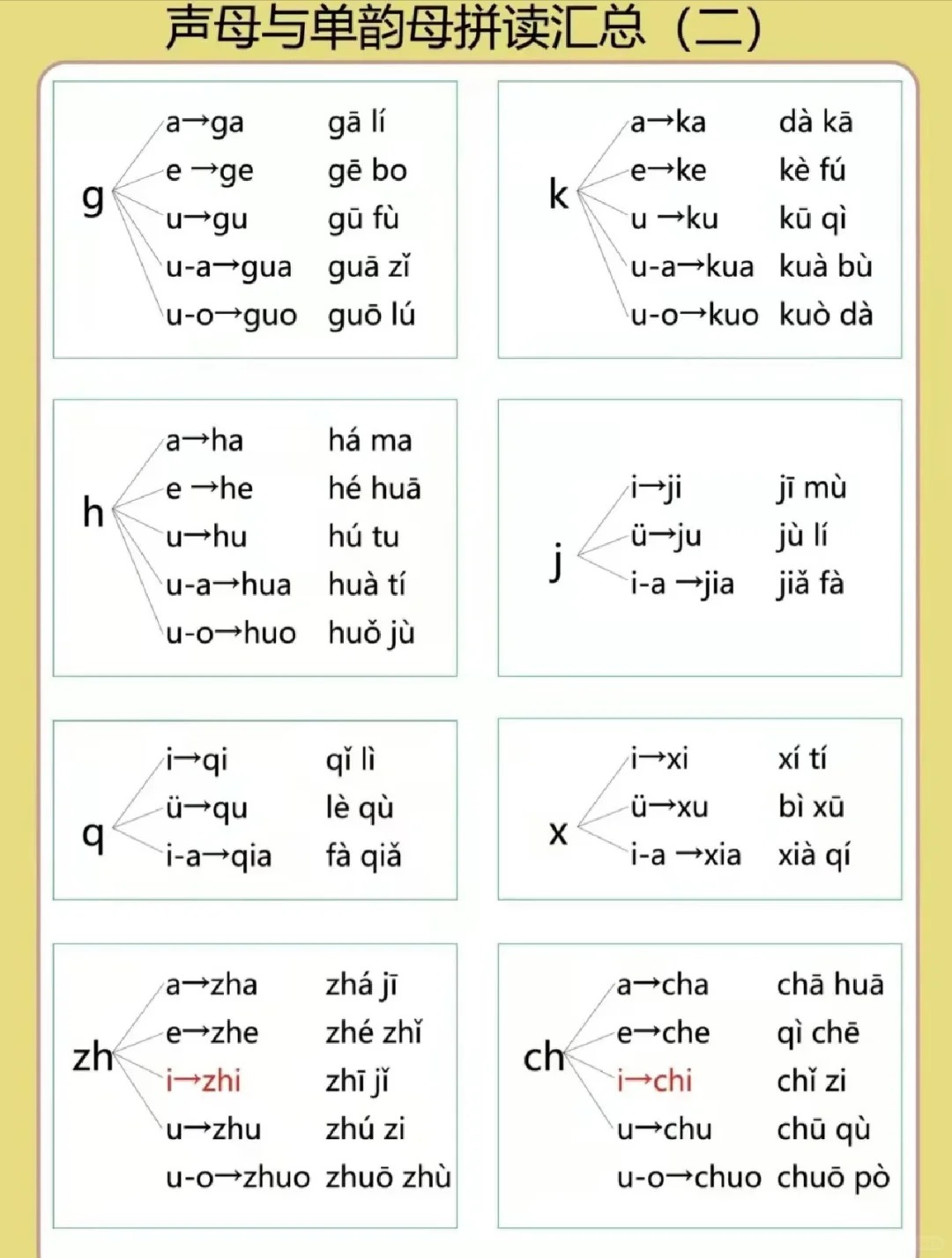 汉语拼音的韵母一共有24个,它们是语言的旋律,发音正确了,说话就像