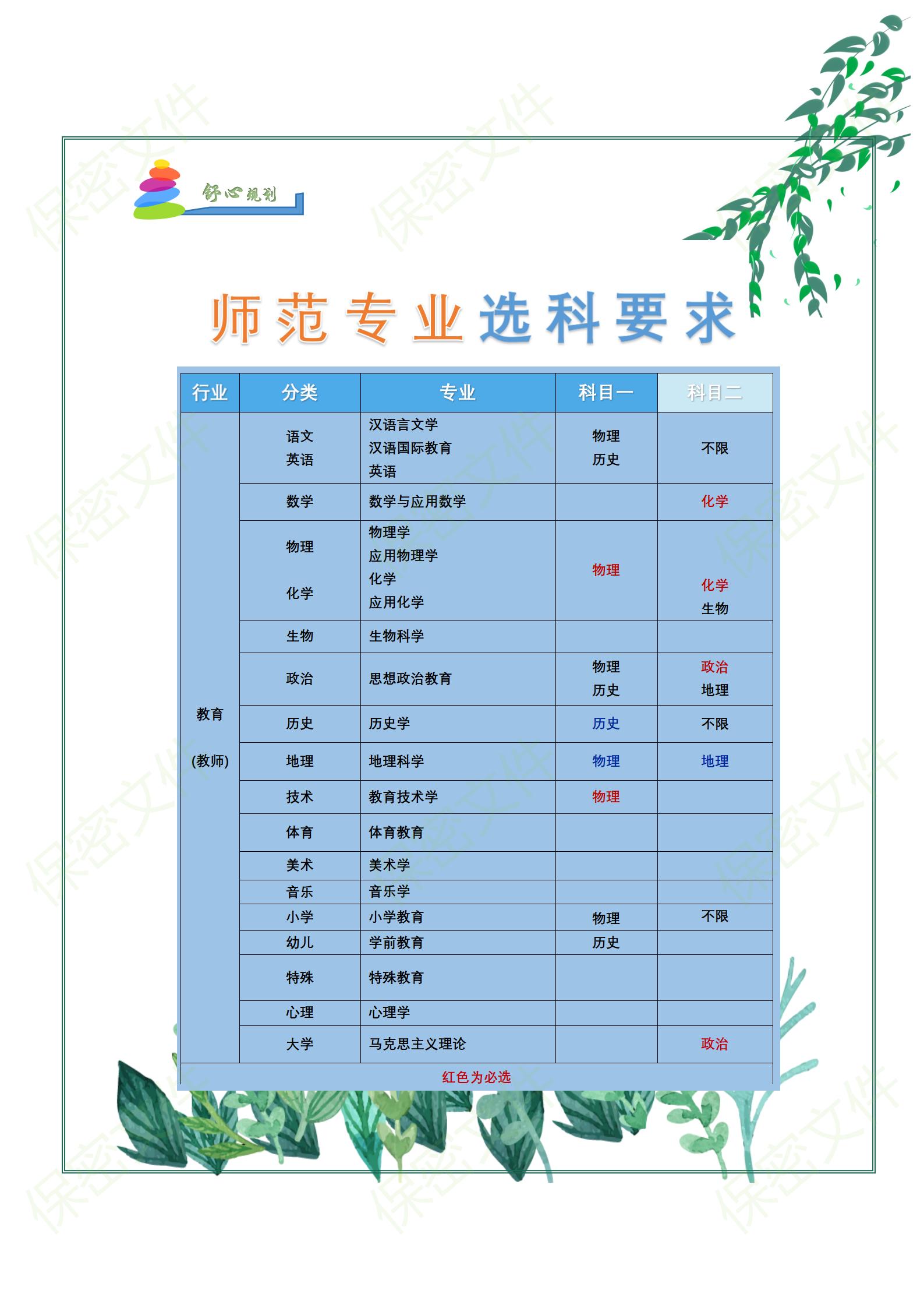 文科财经类专业好还是师范类教育好(文科财经类专业好还是师范类教育好呢)