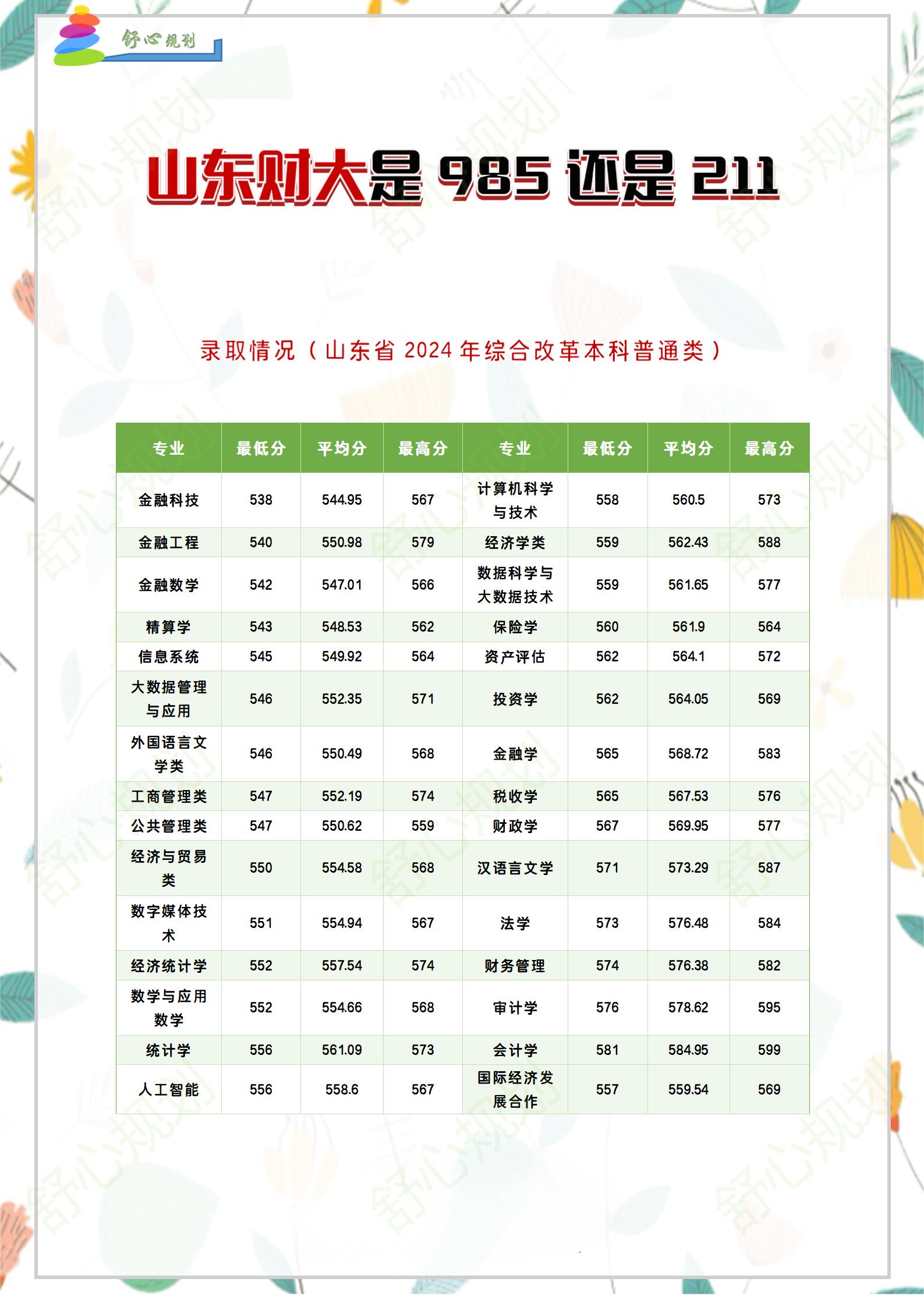 财经大学都学什么(财经大学学什么的)