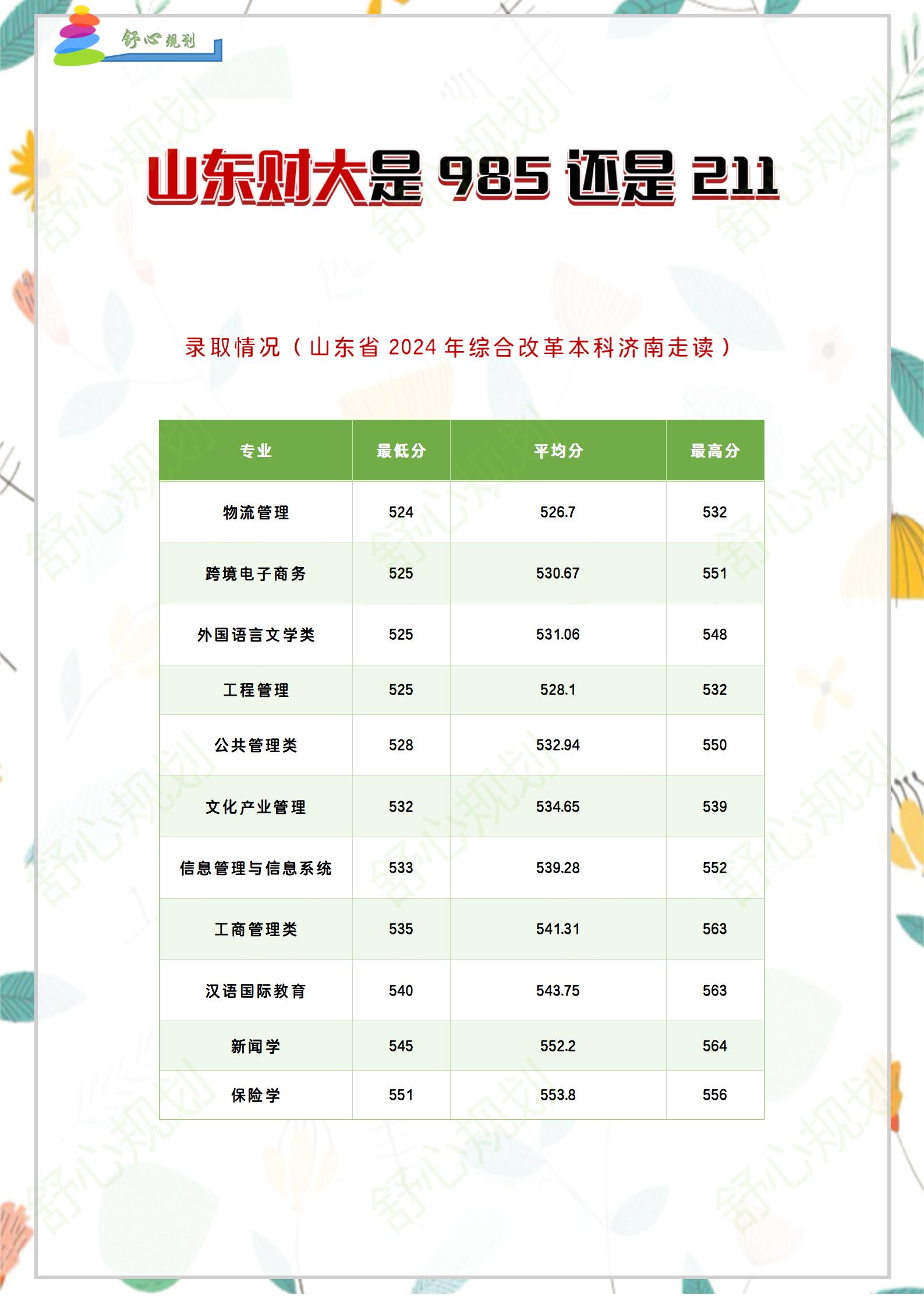 全国财经类高校排名2020年的简单介绍
