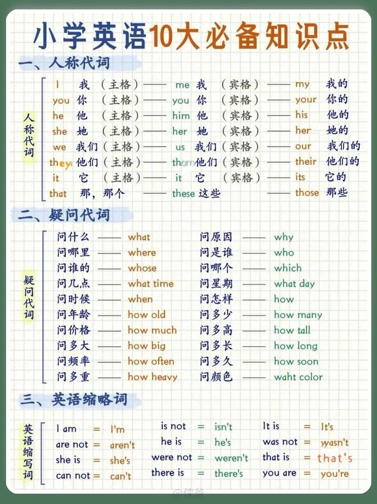 大全小学语法语法知识英语形式用法归纳总结问三年级上册起点英语教材