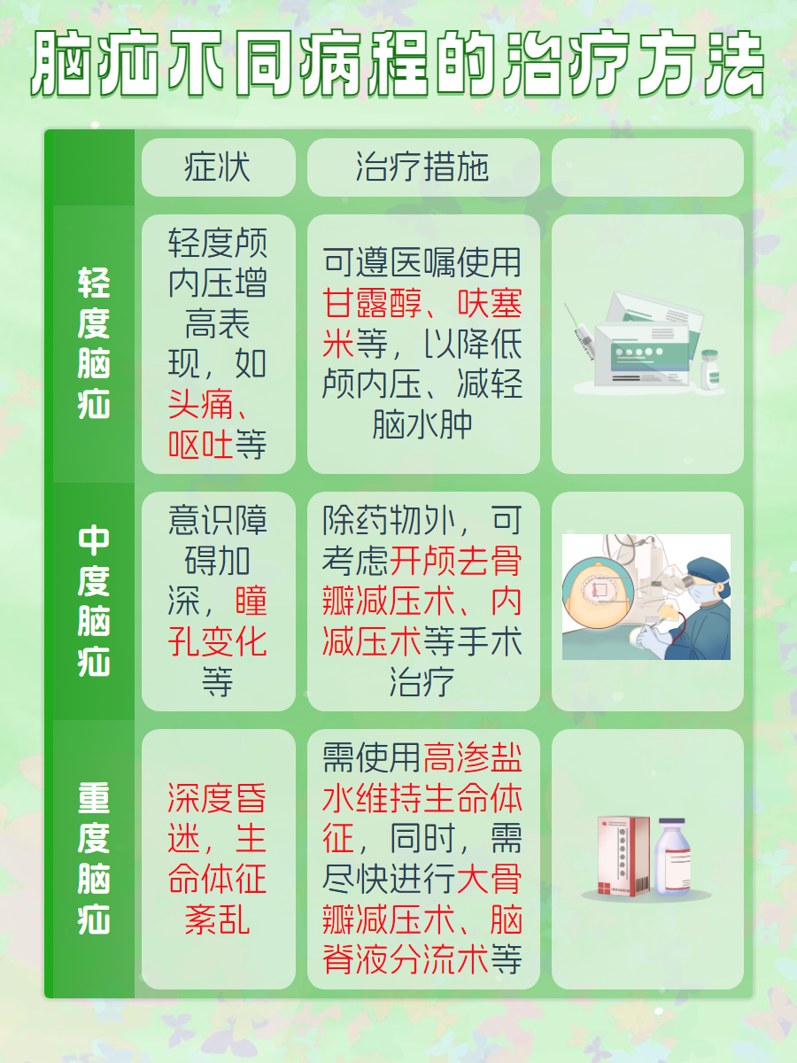 揭秘这一致命的脑部疾病