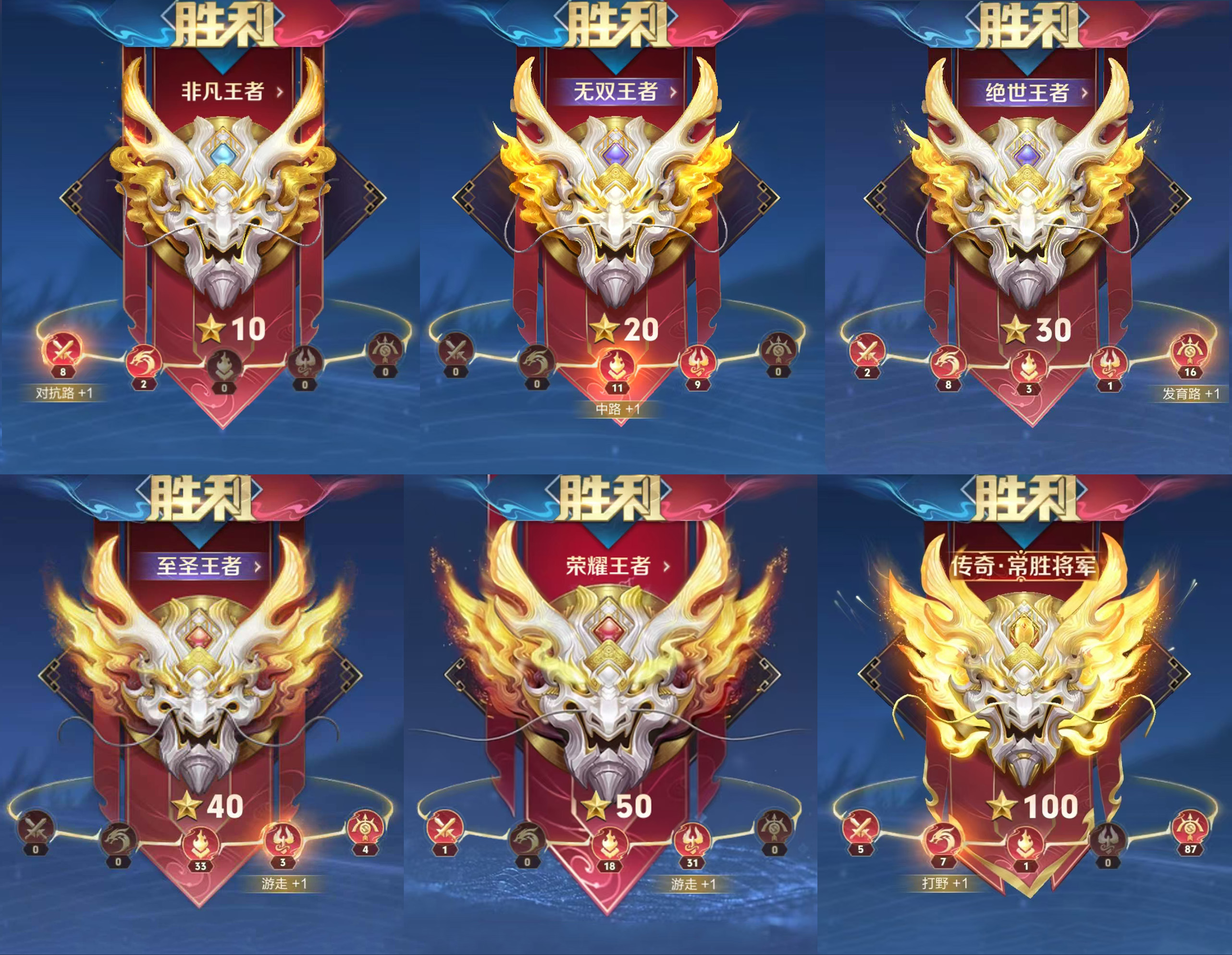 王者荣耀传奇王者多少星 传奇王者是较高的段位,需要达到 100 星及