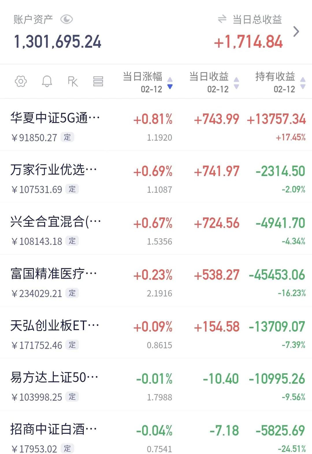 股市每日成交量查询=股市每日成交量查询在哪里