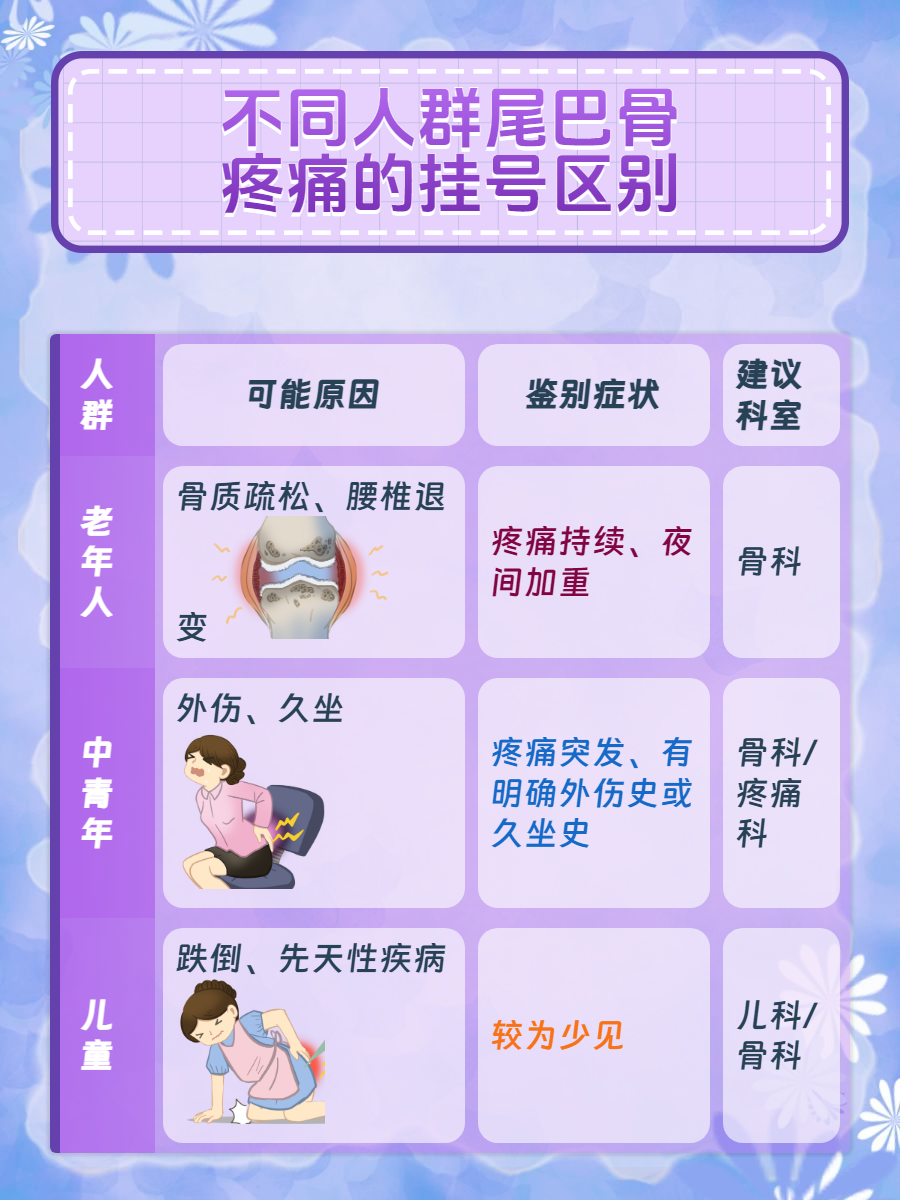包含地坛医院代诊挂号服务-带孩子轻松就医的词条