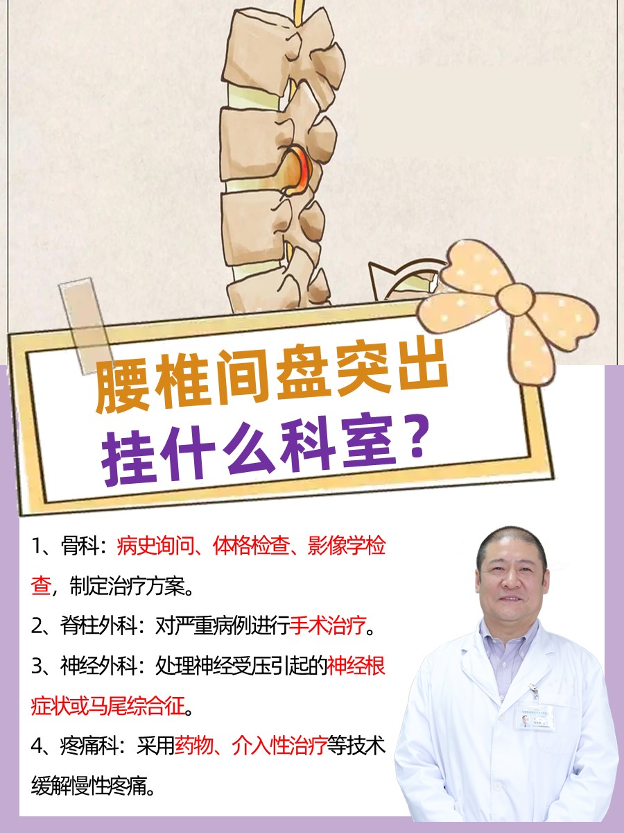 腰椎间盘突出挂什么科?