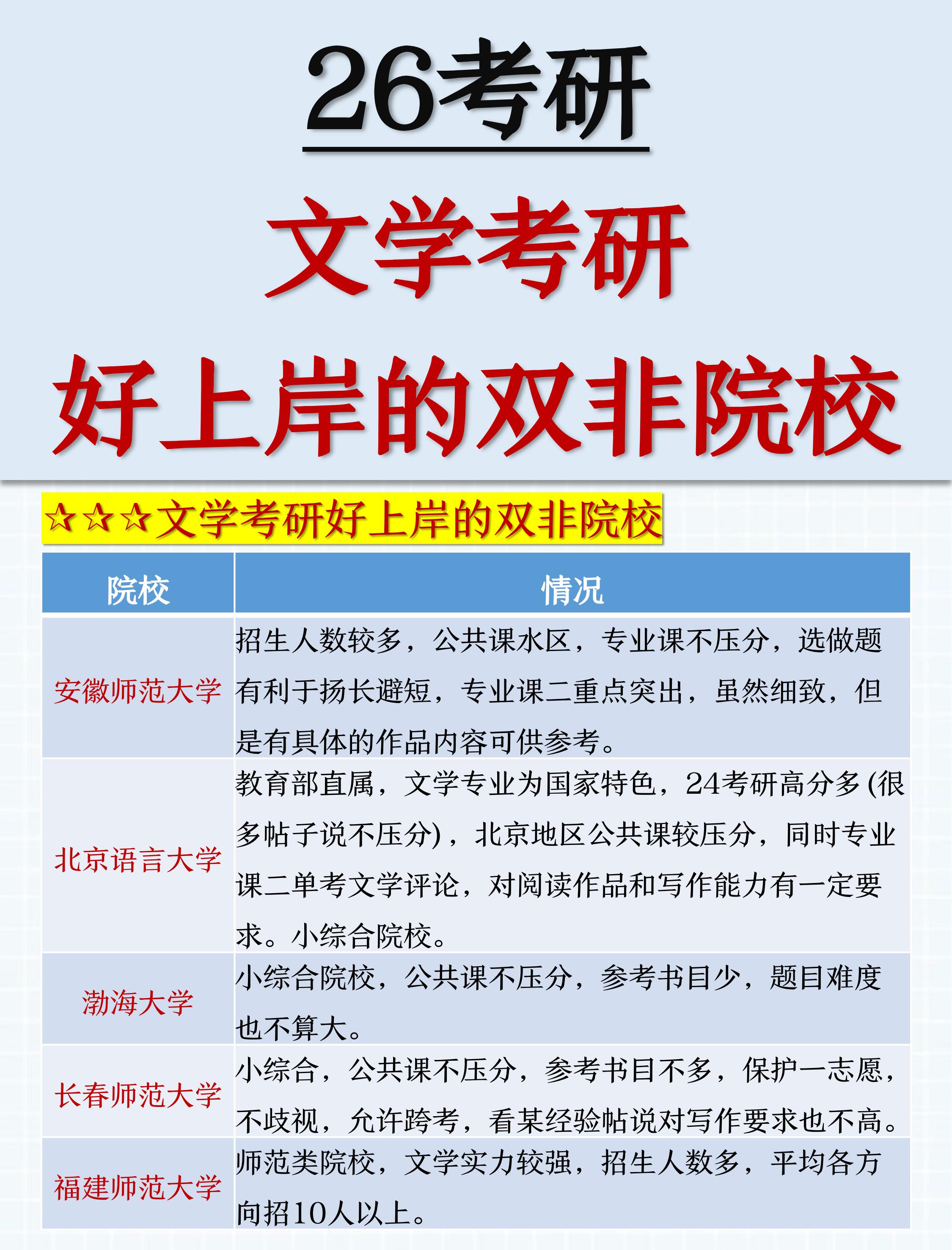 汉语言文学考研方向图片