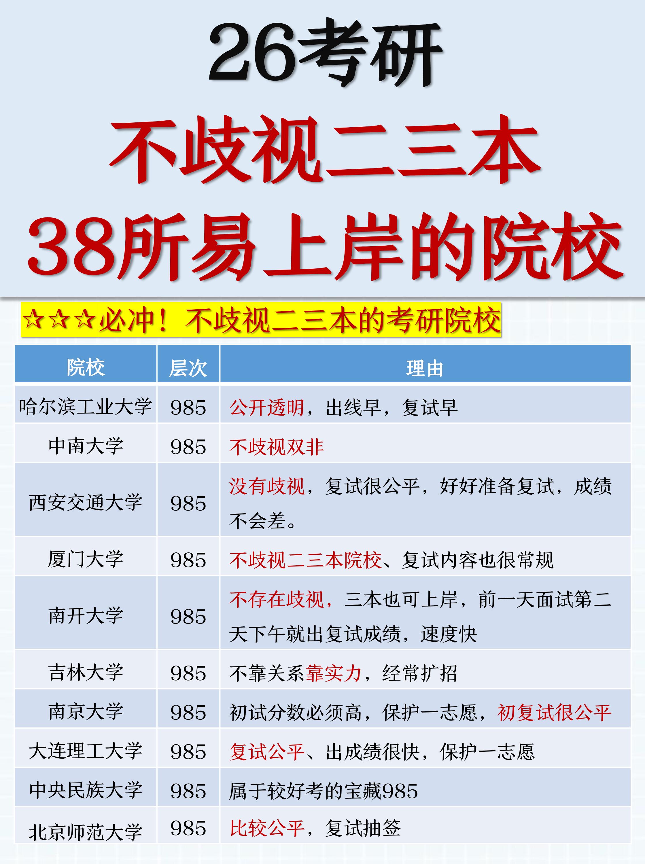 了38所不歧视本科出身的考研院校