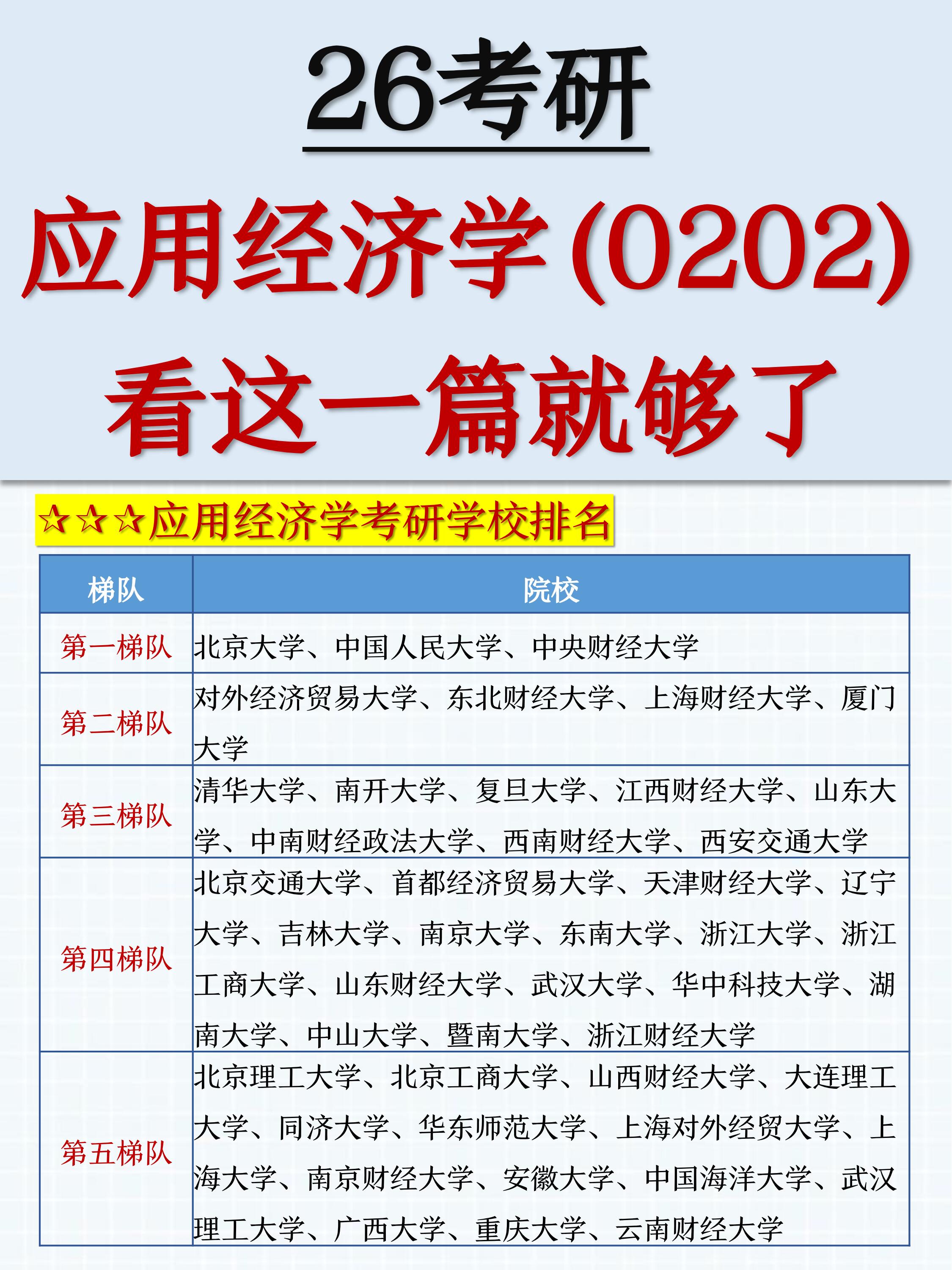 考察科目考研特点国家线招生院校和人数 应用