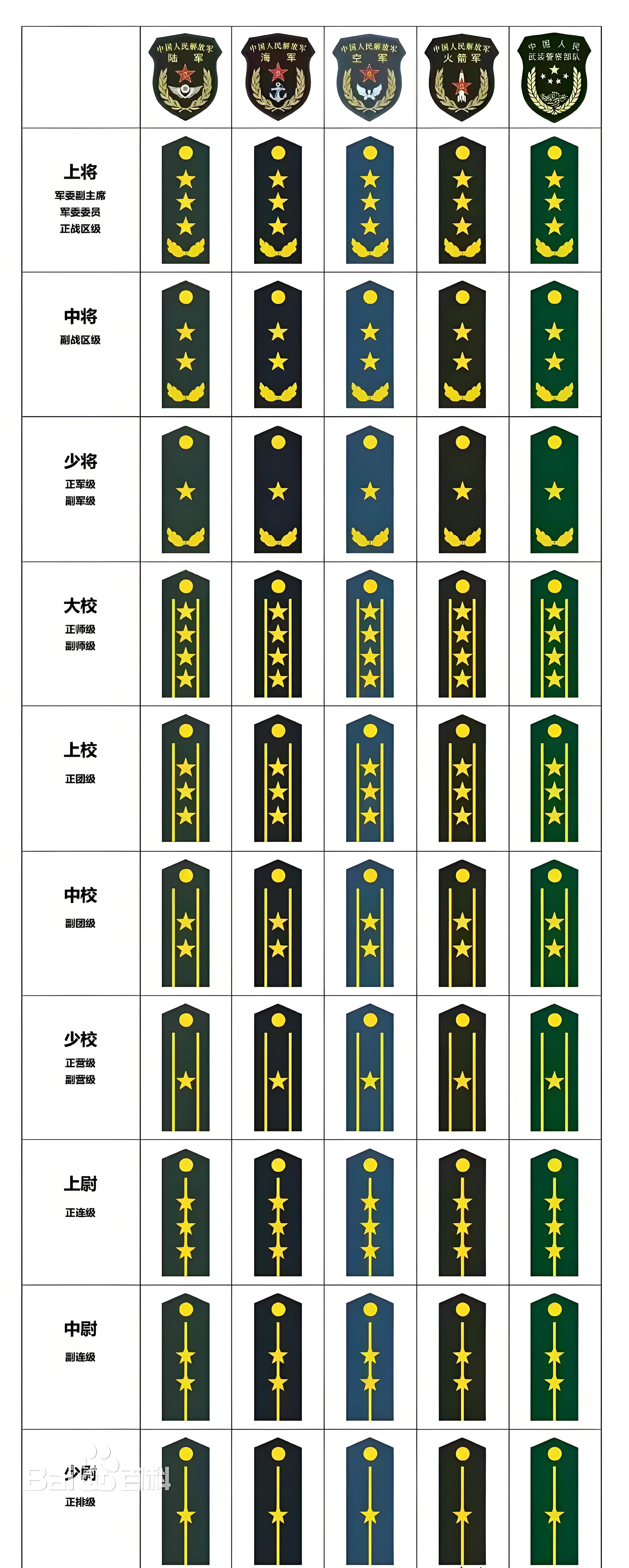 部队军衔图片肩章图片