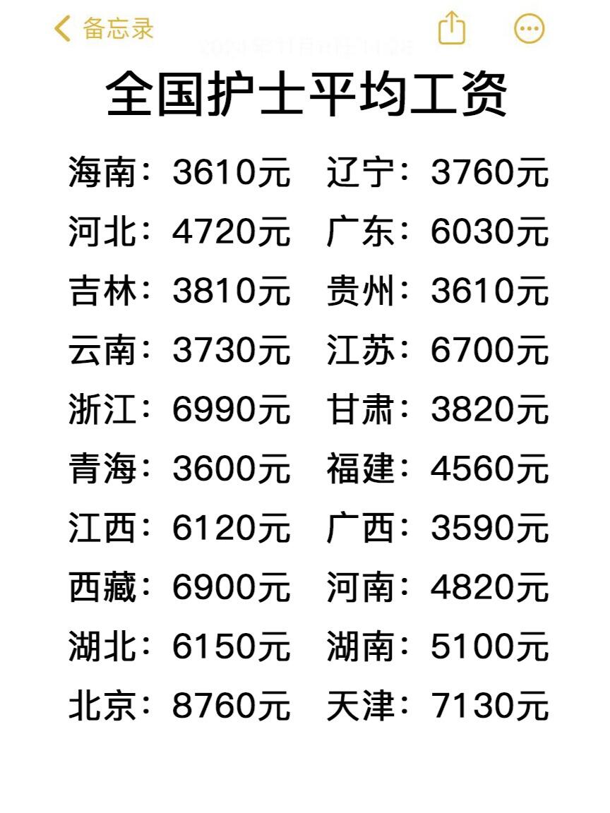 在一些大城市三甲医院的护士工资很高,年入几十万对她们来说轻轻怂缮